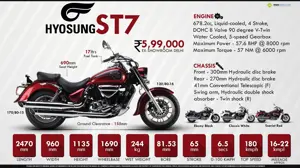 Hyosung ST7 - Wild & Powerful