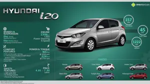 Hyundai i20 – Live the UBER Life!