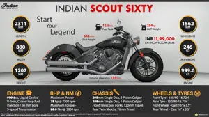 Indian Scout Sixty - Start Your Legend