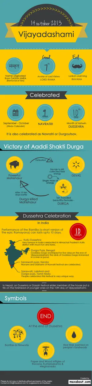 Interesting Facts About Dussehra!