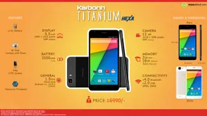 Karbonn Titanium Hexa: Quick Facts