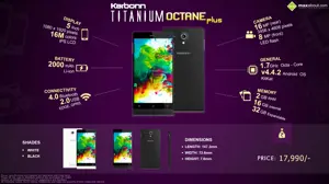 Quick Facts: Karbonn Titanium Octane Plus