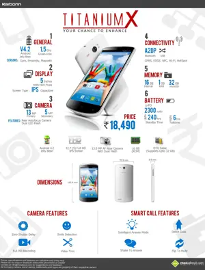 Karbonn Titanium X: Specifications, Features and Price