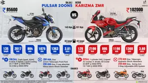Bajaj Pulsar 200NS vs. Hero Karizma ZMR