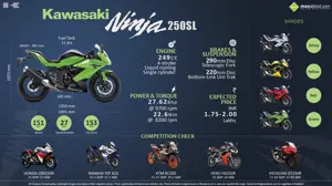All You Need to Know about the Kawasaki Ninja 250SL