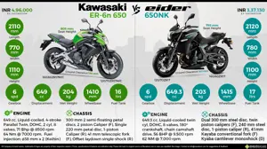 Kawasaki ER-6n vs. Eider 650NK
