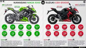 Kawasaki Ninja 1000 vs. Suzuki GSX-S1000F