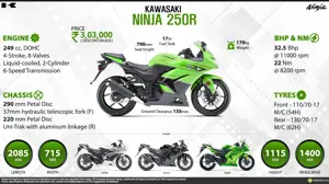 Quick Facts - Kawasaki Ninja 250R