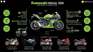 6 Things You Need to Know about the Kawasaki Ninja 300