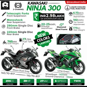 Kawasaki Ninja 300 ABS Specs & New Colors