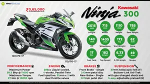 Kawasaki Ninja 300: Performance & Quality Beyond its Class