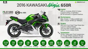 2016 Kawasaki Ninja 650 - Fun. Aggressive. Easy.