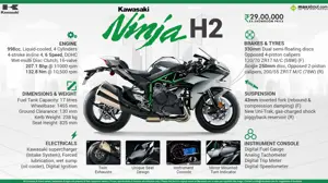 Kawasaki Ninja H2 - Built Beyond Belief