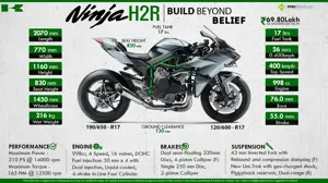 Kawasaki Ninja H2R - Built Beyond Belief