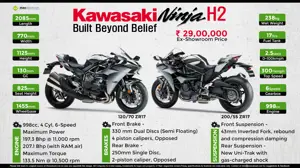 Fast Facts About Kawasaki Ninja H2