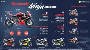 Must Know Facts about the Kawasaki Ninja RR Mono