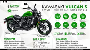 Kawasaki Vulcan S - Stylish & Urban Motorcycle