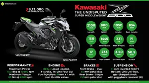 Kawasaki Z800 - The Undisputed Super Middleweight