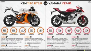 KTM 1190 RC8 R vs. Yamaha YZF-R1