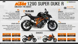 KTM 1290 Super Duke R - Unleash the Beast