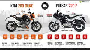 Bajaj Pulsar 220F vs. KTM 200 Duke