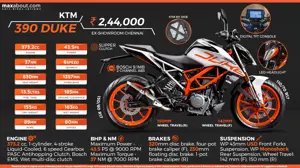 KTM Duke 390 - Guarantees A Thrilling Ride