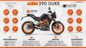 KTM 390 Duke - One For All