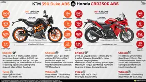 KTM 390 Duke ABS vs. Honda CBR250R ABS