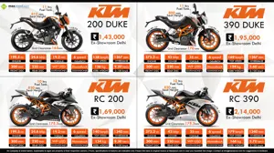 Fast Facts: KTM Duke & RC Series