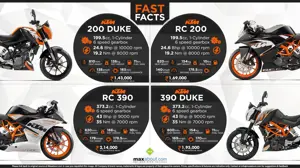 Fast Facts: KTM Bikes Available in India