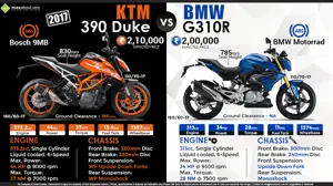 2017 KTM Duke 390 vs. BMW G310R