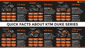 KTM Duke Series - Raw & Pure