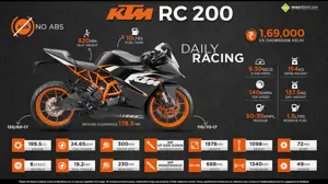 KTM RC 200 - Daily Racing