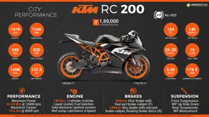 KTM RC 200 - City Performance
