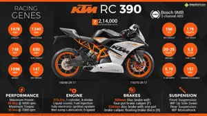 KTM RC 390 - Racing Genes