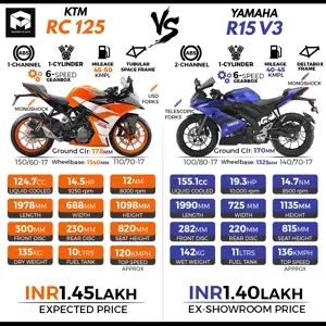 2019 KTM RC 125 vs Yamaha R15 V3