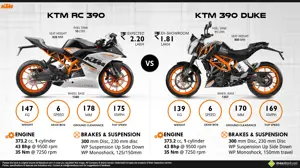 KTM 390 Duke vs. KTM RC 390