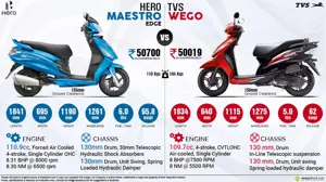 Hero Maestro Edge vs. TVS Wego