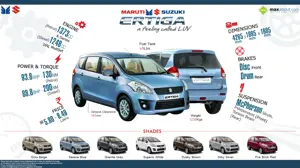 Maruti Ertiga - A Feeling Called LUV
