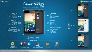 Must Know Facts about Micromax Canvas Turbo Mini A200