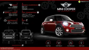 Mini Cooper - The Everyday Hero