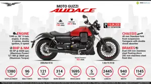 Moto Guzzi Audace - Powerful and Aggressive