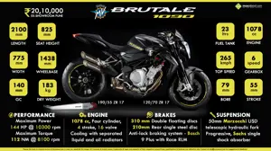 Quick Facts: MV Agusta Brutale 1090