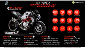 Quick Facts: MV Agusta Brutale 1090RR