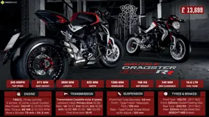 Quick Facts: MV Agusta Brutale 800 Dragster RR