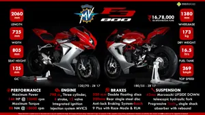 Quick Facts About MV Agusta F3 800