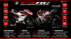 Quick Facts About MV Agusta F4 RC