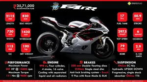 MV Agusta F4 RR - Performance, Speed and Incomparable Design