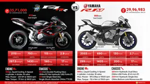 MV Agusta F4 RR vs. Yamaha YZF-R1M