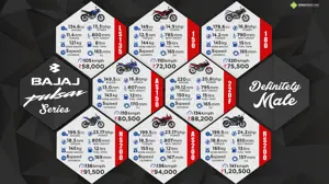 Bajaj Pulsar Series - Definitely Male